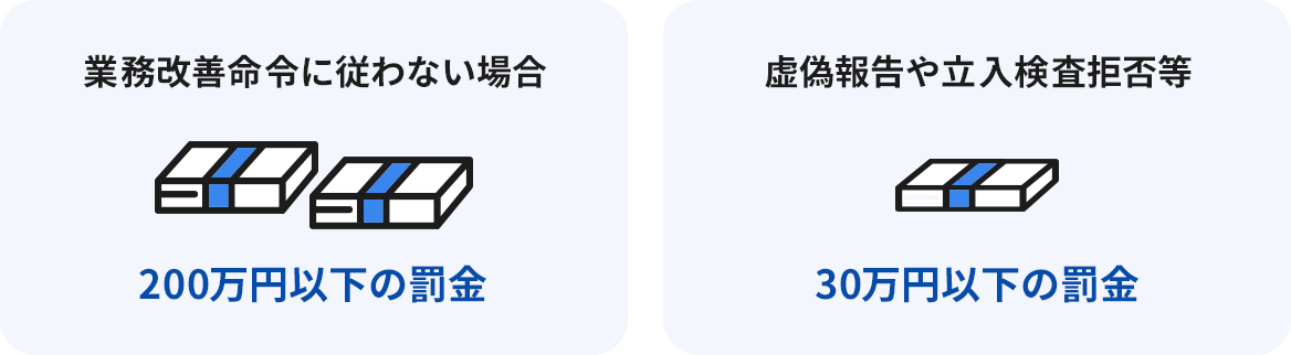 業務改善命令に従わない場合は200万円以下の罰金、虚偽報告や立入検査拒否等は30万円以下の罰金